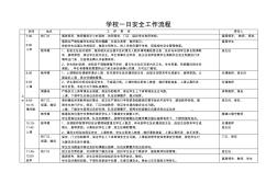 学校一日安全工作流程