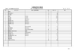 完整的安裝消防工程清單工程量計(jì)價(jià)