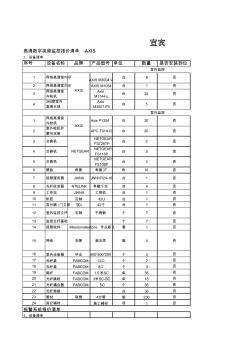 宜宾20140808-安装进度表