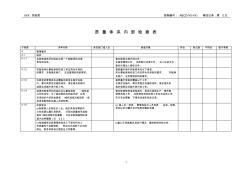 实验室内审检查表