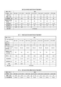 室内全向单极化吸顶天线电气指标要求