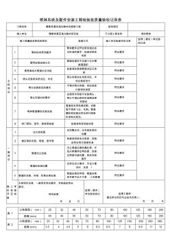 室内喷淋系统安装工程检验批质量验收记录