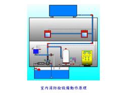 室内消火栓系统 (3)