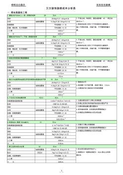 室内装饰工程预算表(通用) (2)