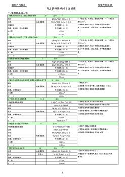 室内装饰工程预算表(样本)(免费下载)