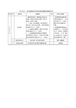 室內(nèi)采暖系統(tǒng)水壓試驗(yàn)及調(diào)試質(zhì)量標(biāo)準(zhǔn)和檢驗(yàn)方法