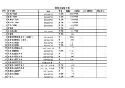 谈球吧体育app：贵州省黔南州、安顺市某单位绿化工程项目谈判公告