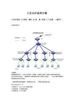 小区光纤组网方案