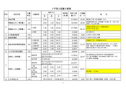 小平房工程量計(jì)算稿