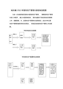 小溝小學(xué)----國有資產(chǎn)管理內(nèi)部控制流程圖