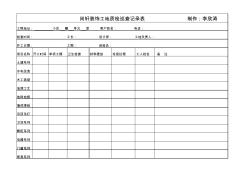 尚轩装饰工地质检巡查记录表