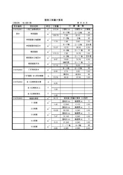 屋面工程项目工程量计算