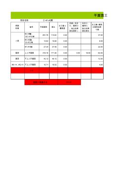 屋面防水工程量計算