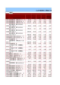 山東2008機(jī)械臺班單價表