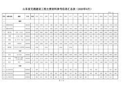 山东省交通建设工程主要材料价格信息(2020年6月)