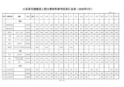 山东省交通建设工程主要材料价格信息(2020年3月)