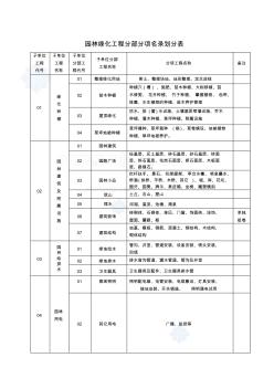 山东省园林绿化施工资料通用表格_secret