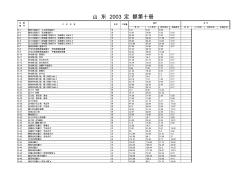 山东省安装工程定额(电仪部分)