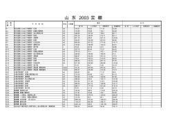 山東省安裝工程定額(筑爐部分) (2)