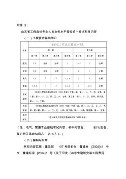 山东省工程造价专业人员业务水平等级统一考试科目内容