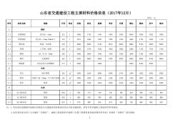 山东省工程建设材料信息价格2017-12