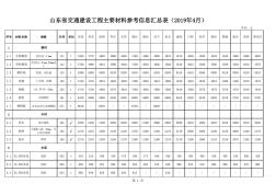 山東省工程建設(shè)材料信息價(jià)格2019.4