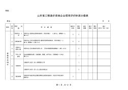 山东省工程造价咨询企业信用评价标准分值表