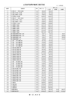 山东省市政养护维修工程消耗量定额价目表(2015年5月)