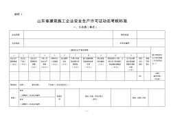 山東省建筑施工企業(yè)安全生產(chǎn)許可證動(dòng)態(tài)考核標(biāo)準(zhǔn) (2)