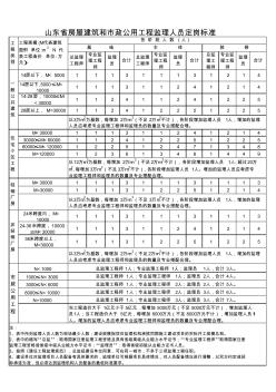 山东省房屋建筑和市政公用工程监理人员定岗标准