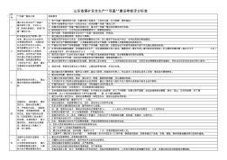 山东省煤矿安全生产双基建设考核评分标准(2012)
