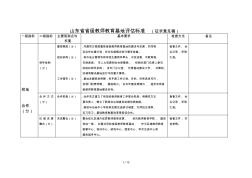 山東省省級(jí)教師教育基地評(píng)估標(biāo)準(zhǔn)(征求意見(jiàn)稿)