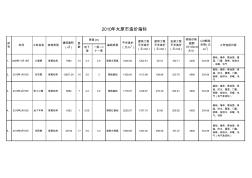 山西太原市建筑工程造價(jià)指標(biāo)2010-2011