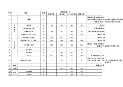 山西省公路路产赔(补)偿费收费标准