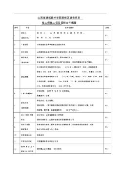 山西省建筑职业技术学院新校区建设工程招标文件摘要