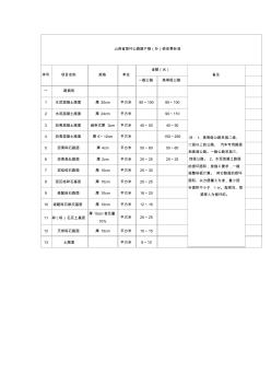 山西省損壞公路路產(chǎn)賠