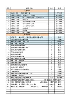 岩土工程主要课程目录