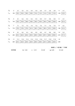 岩土工程参数查询