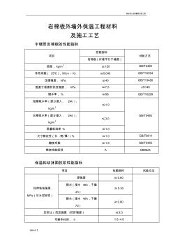 岩棉板外墙外保温工程材料施工工艺 (2)