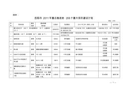 岳阳市2011年重点推进的205个重大项目建设计划