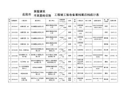 岳阳市房建筑市政基础设施工程竣工验收备案档案归档统 (2)
