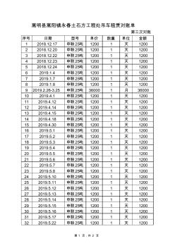 嵩明县嵩阳镇永春土石方工程处吊车租赁对账单 (2)