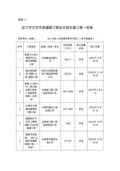 已完工程及类似工程经验