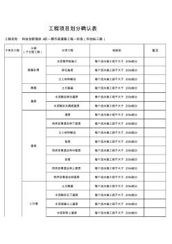 市下政道路工程项目划分确认表