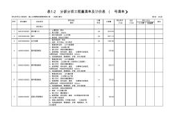 市政-给排水清单