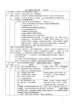 市政公用工程管理與實(shí)務(wù)復(fù)習(xí)提綱2-橋梁工程word表格版