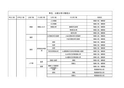 市政工程分部分項工程劃分表