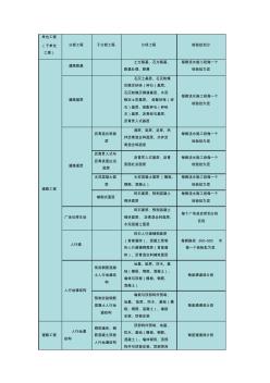 市政工程单位分部分项工程检验批的划分