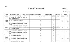 市政工程外觀評(píng)分表道路、橋梁、排水、地道、綠化、亮化、交通設(shè)施