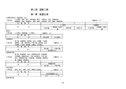 市政工程消耗量定额项目划分